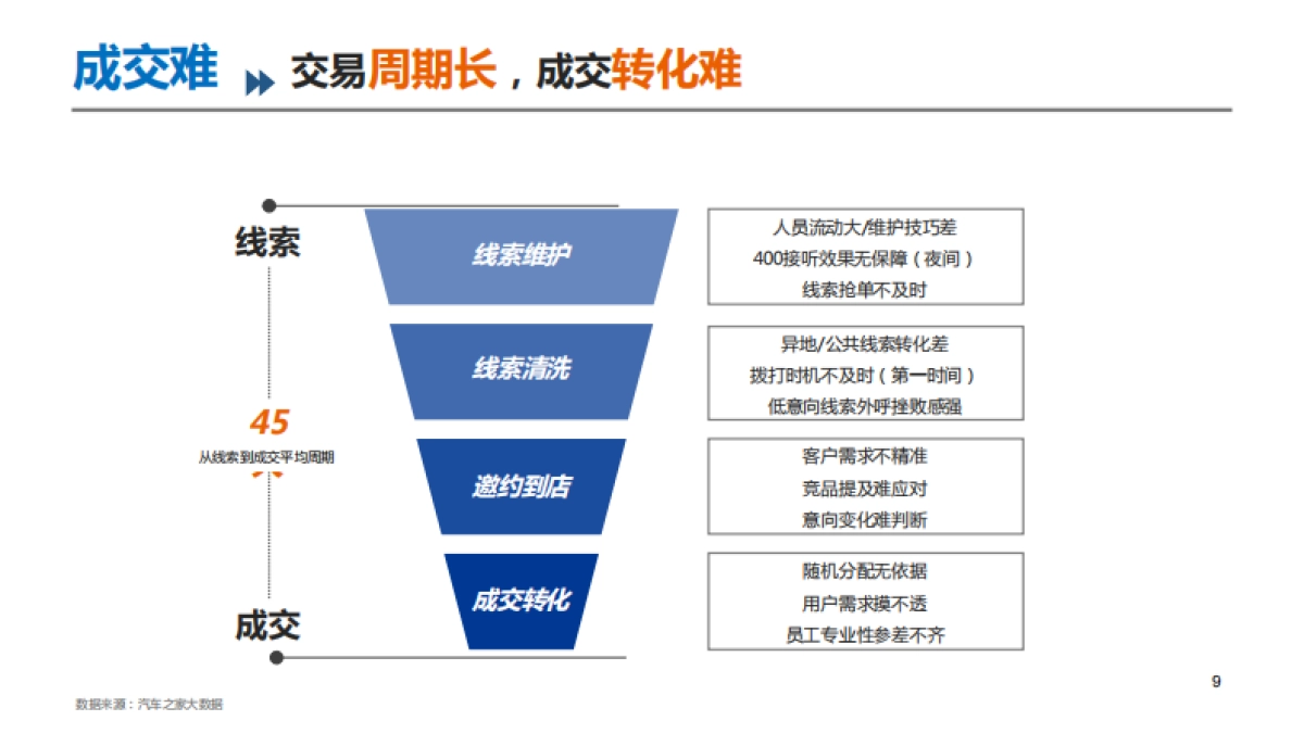 2020汽车之家年度方案_第9页