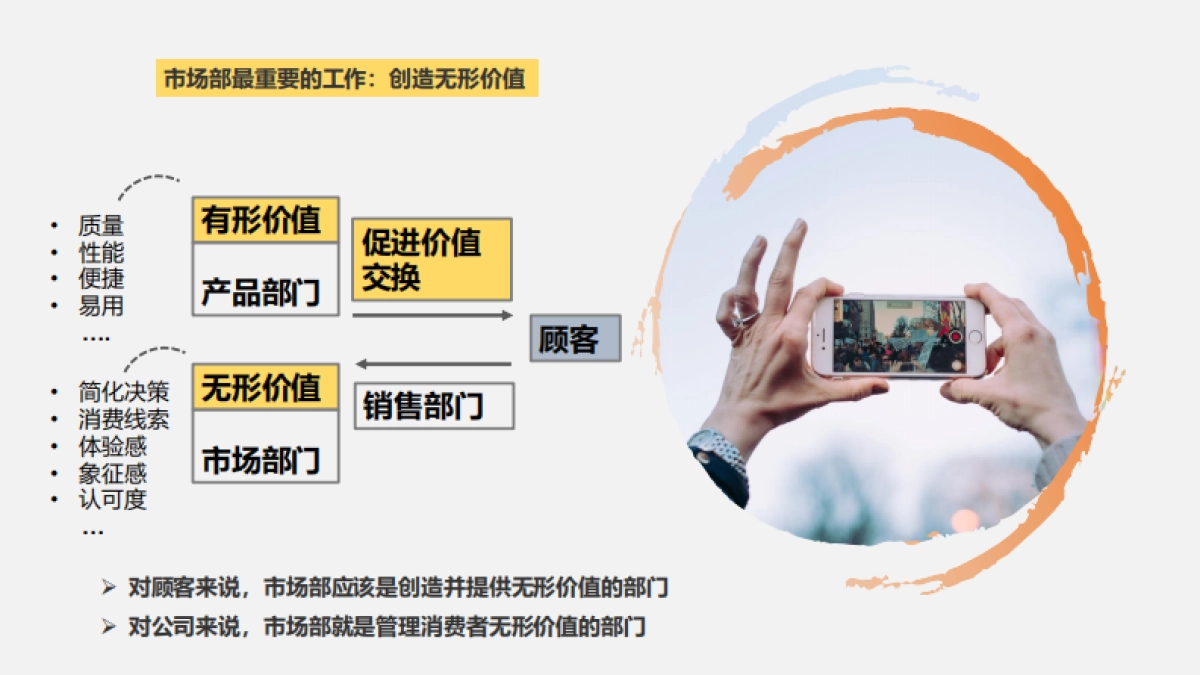 2020商业购物中心市场营销活动的产品化思考（课件）-116P_第6页