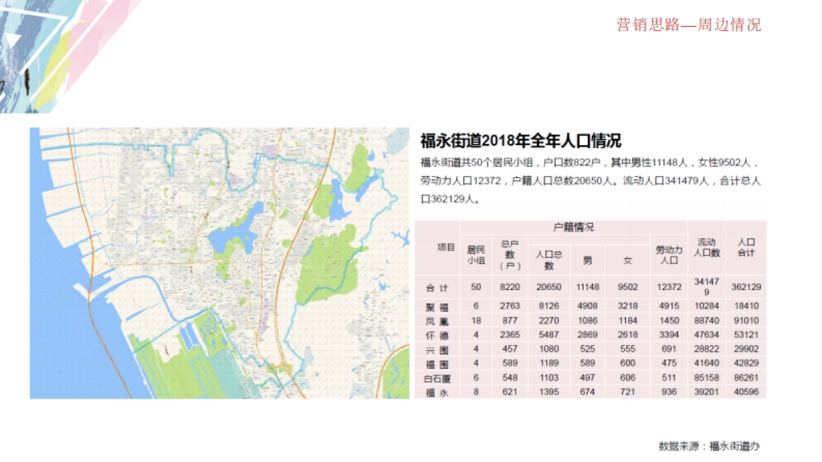 2020深圳宝安某购物中心全年营销方案_第8页