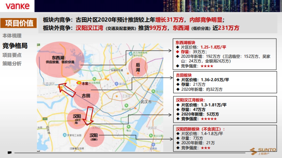 2020万科公园大道营销策略沟通汇报_第7页