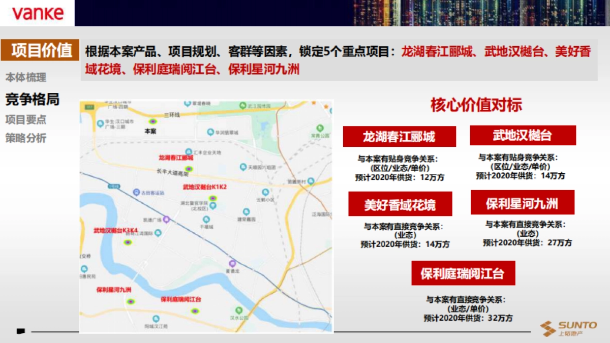 2020万科公园大道营销策略沟通汇报_第9页