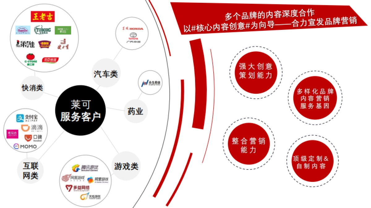 2020王老吉社会化营销方案_第5页