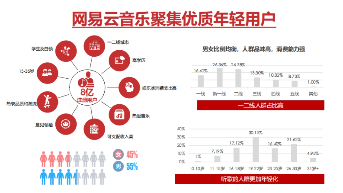 2020网易云音乐媒体营销手册_第10页