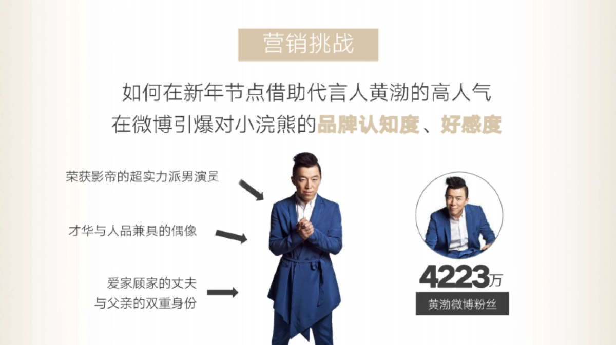 2020小浣熊&黄渤官宣代言人营销方案_第3页