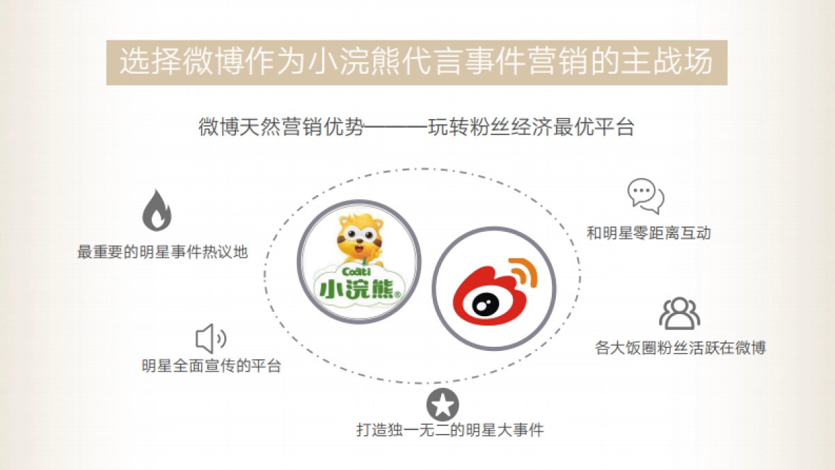 2020小浣熊&黄渤官宣代言人营销方案_第4页