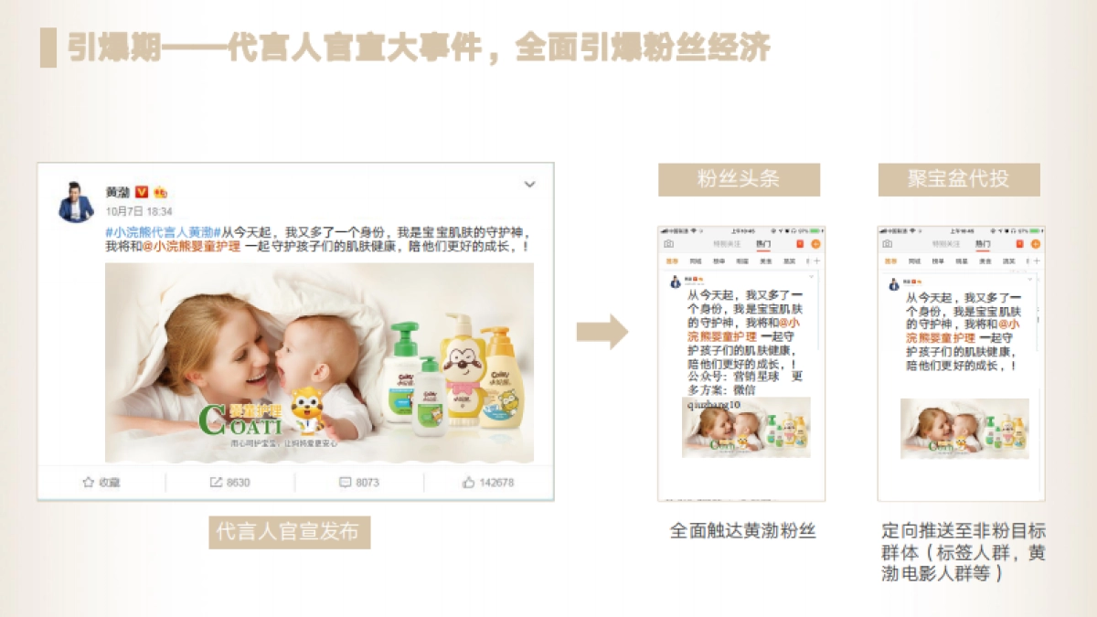 2020小浣熊&黄渤官宣代言人营销方案_第9页