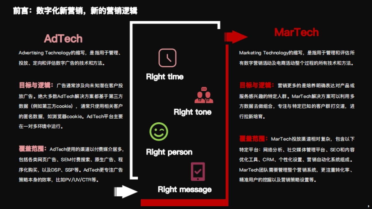2021 营销数字化的下一个站点_第3页