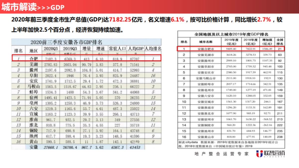 2021滨投·智汇中心营销写字楼销售代理方案-147P_第5页