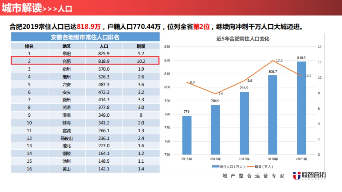 2021滨投·智汇中心营销写字楼销售代理方案-147P_第6页