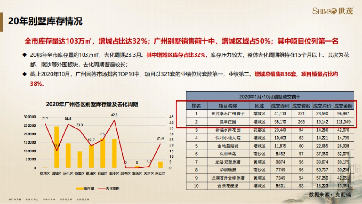 2021广州泰禾院子营销策略方案_第10页