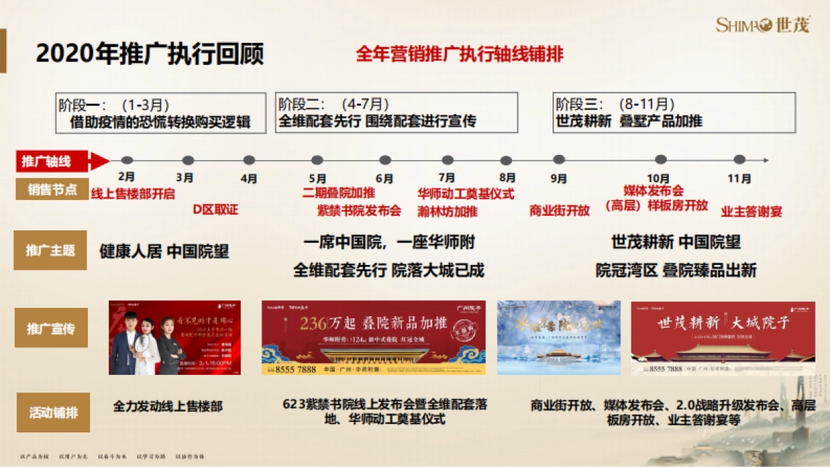 2021广州泰禾院子营销策略方案_第4页
