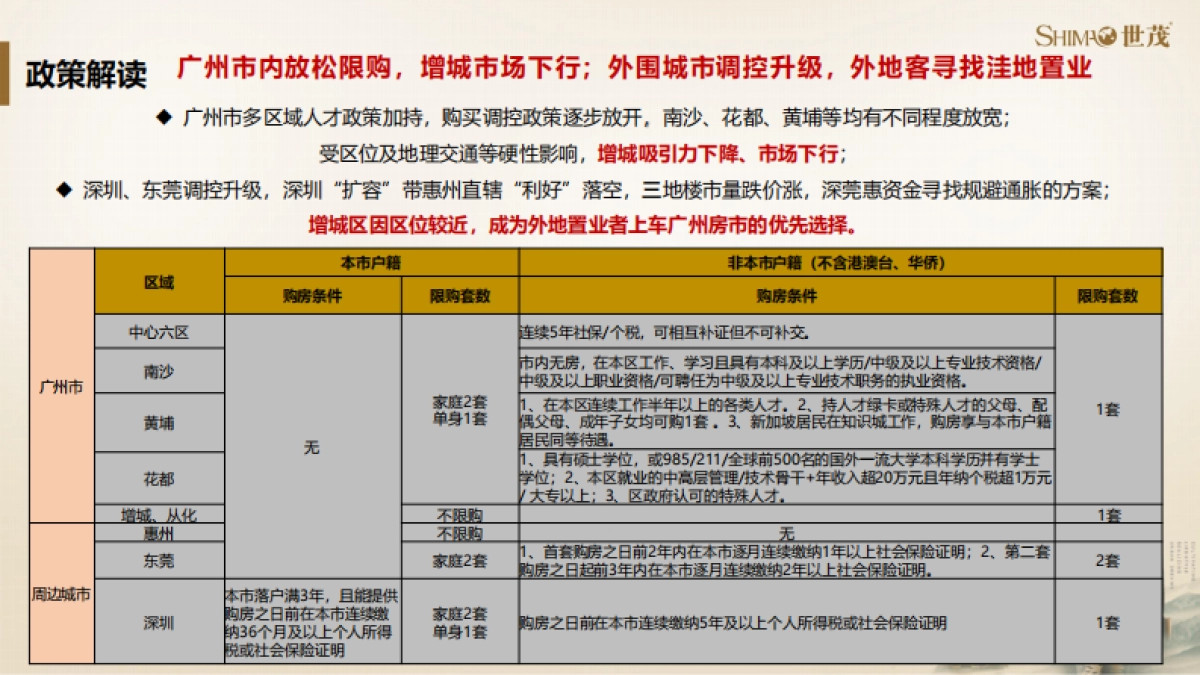 2021广州泰禾院子营销策略方案_第7页