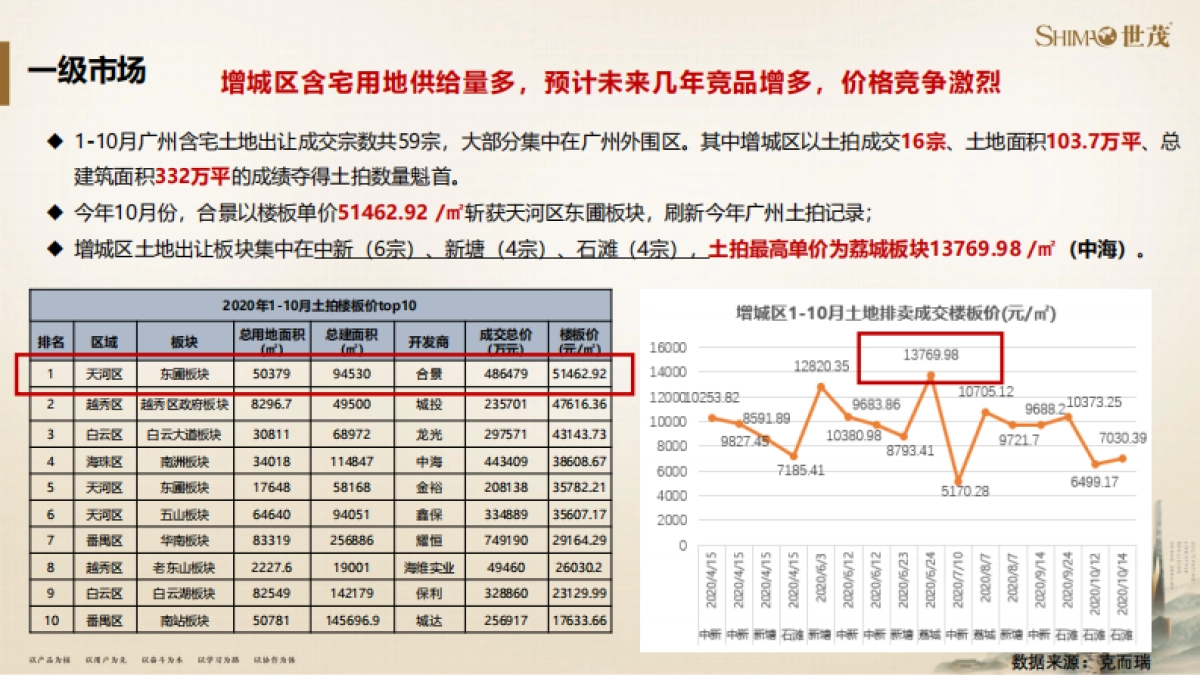 2021广州泰禾院子营销策略方案_第8页