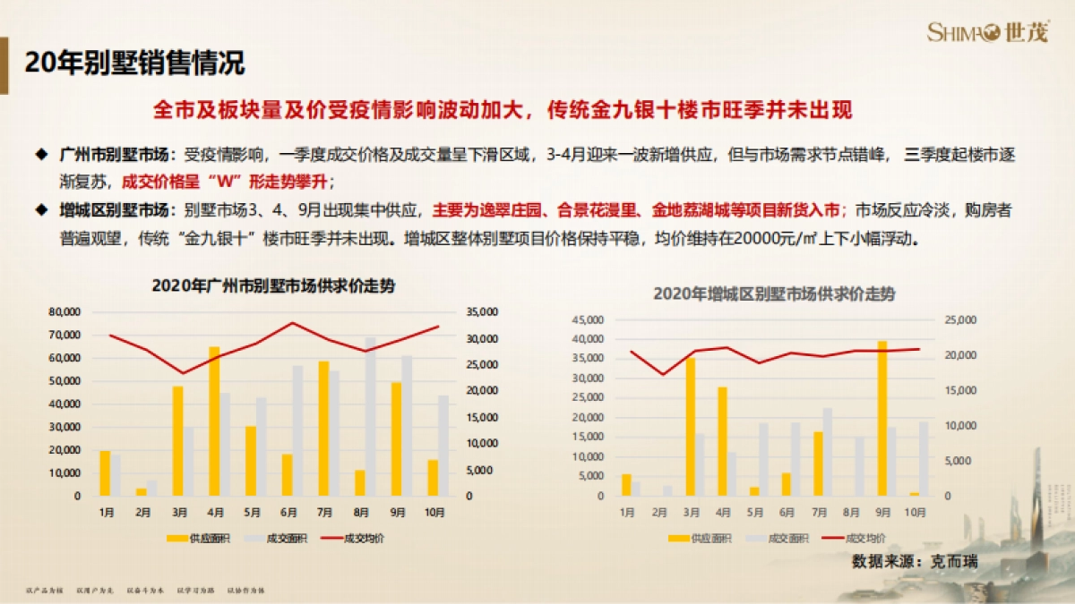 2021广州泰禾院子营销策略方案_第9页