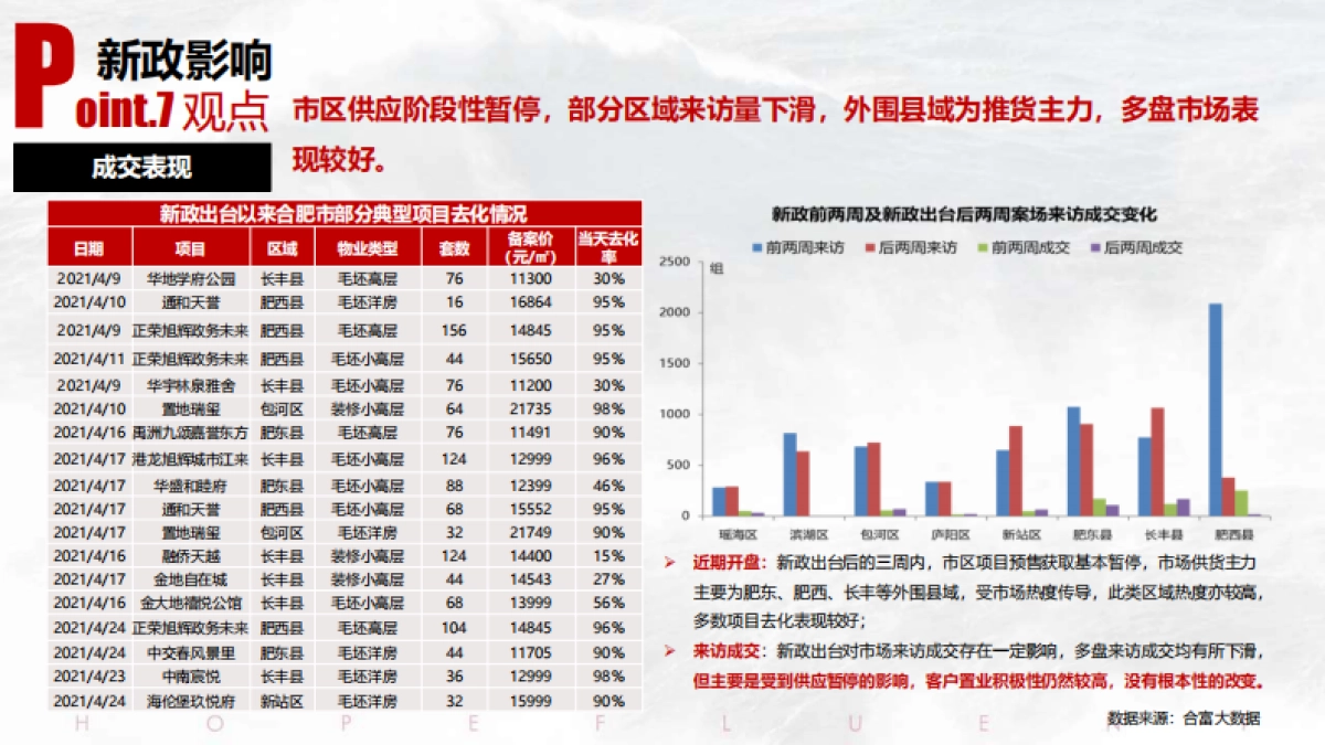 2021合富辉煌-合肥城建·琥珀晴川里项目营销提报_第10页