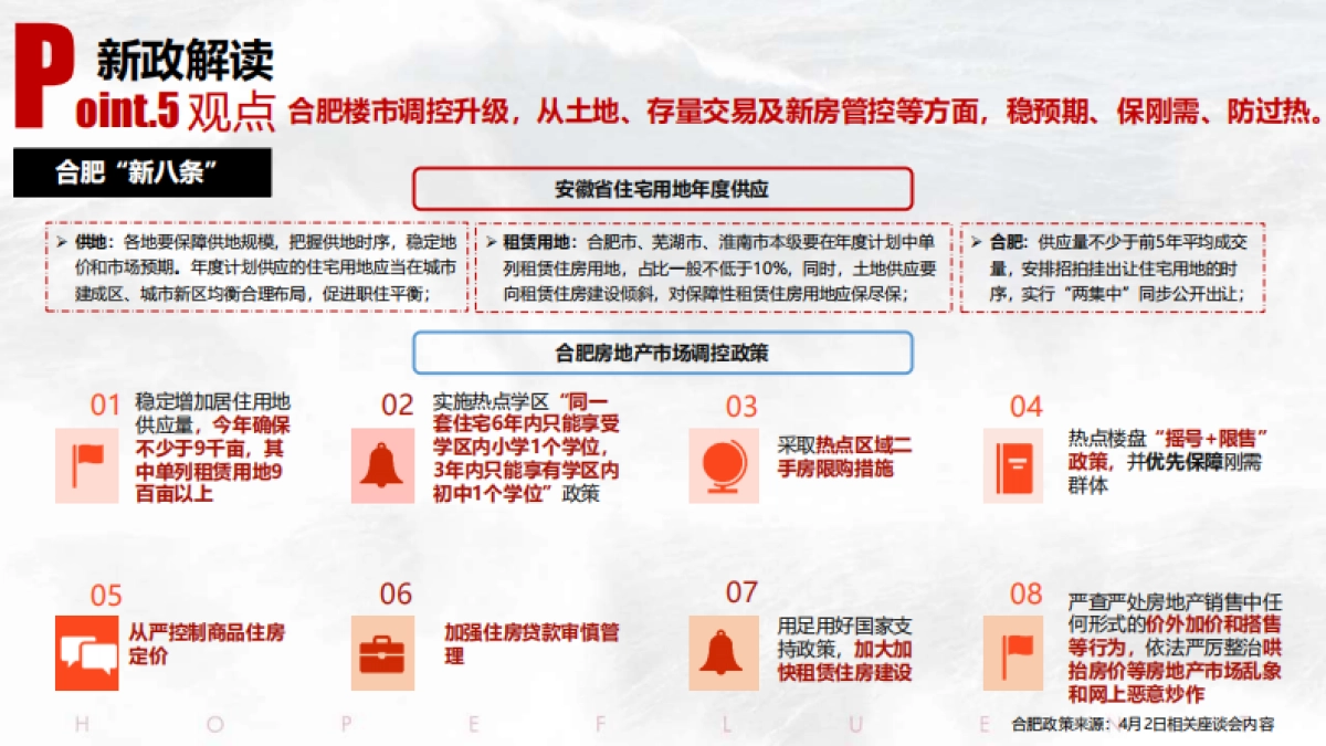 2021合富辉煌-合肥城建·琥珀晴川里项目营销提报_第8页
