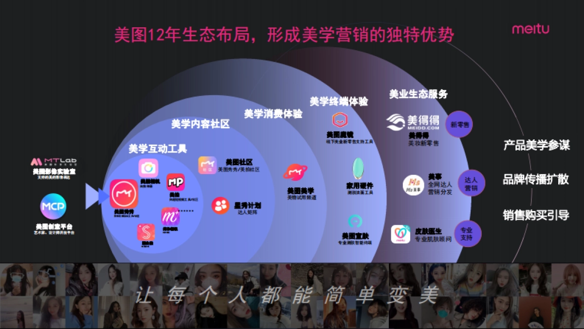 2021美图美学营销【通案】【互联网】_第9页