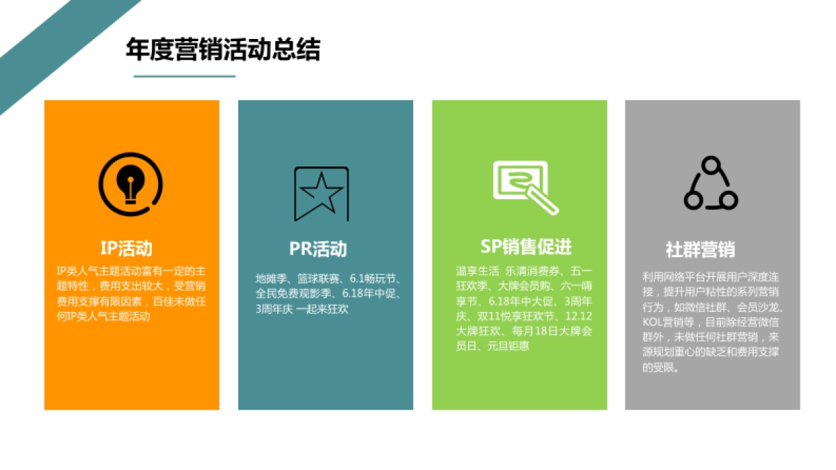 2021某购物中心年终营销活动总结及年度计划_第4页