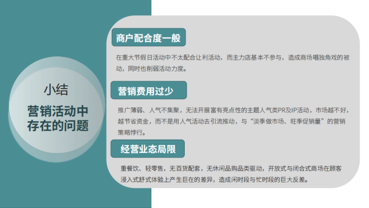 2021某购物中心年终营销活动总结及年度计划_第7页