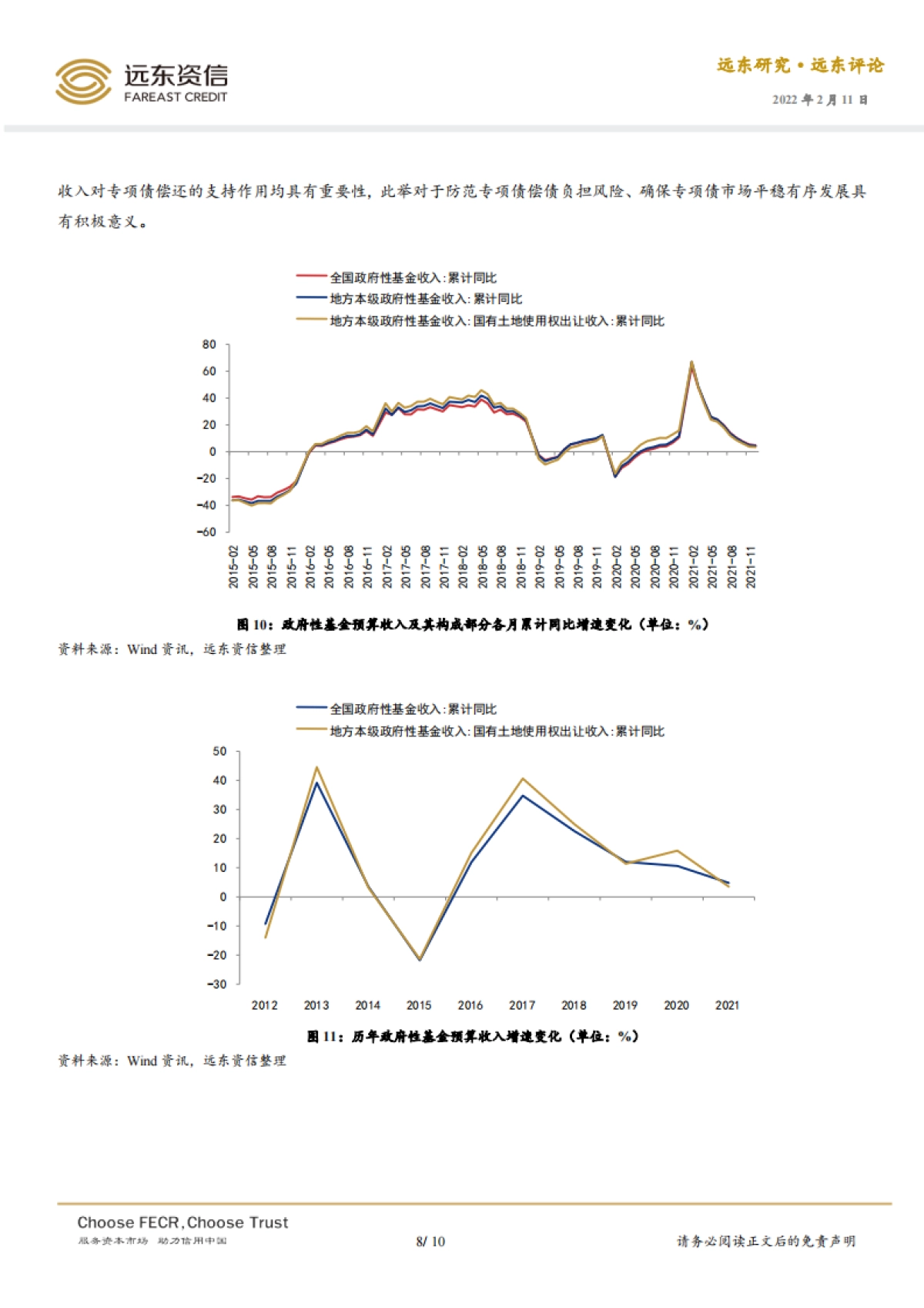 2021年度“国家账本”阅读与思考_第8页