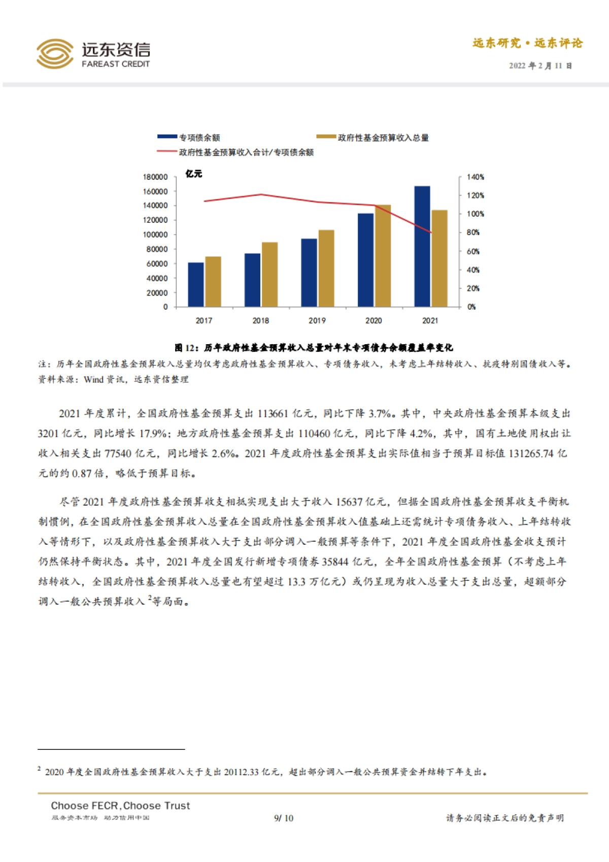 2021年度“国家账本”阅读与思考_第9页