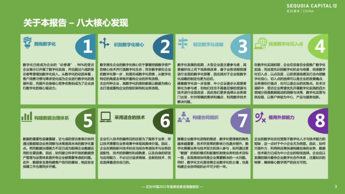 2021企业数字化年度指南-红杉中国_第4页