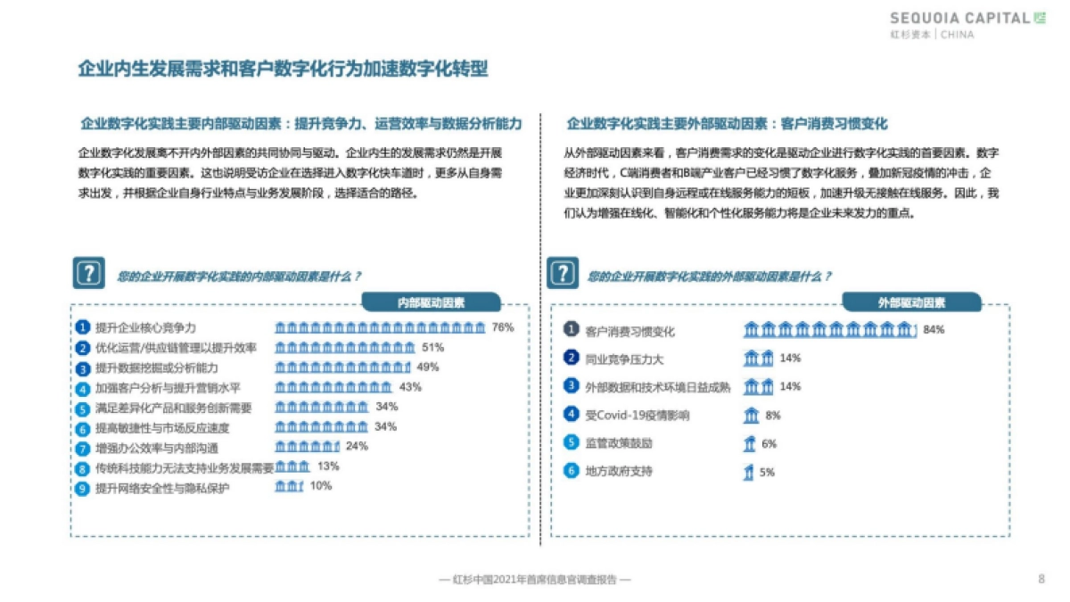 2021企业数字化年度指南-红杉中国_第8页