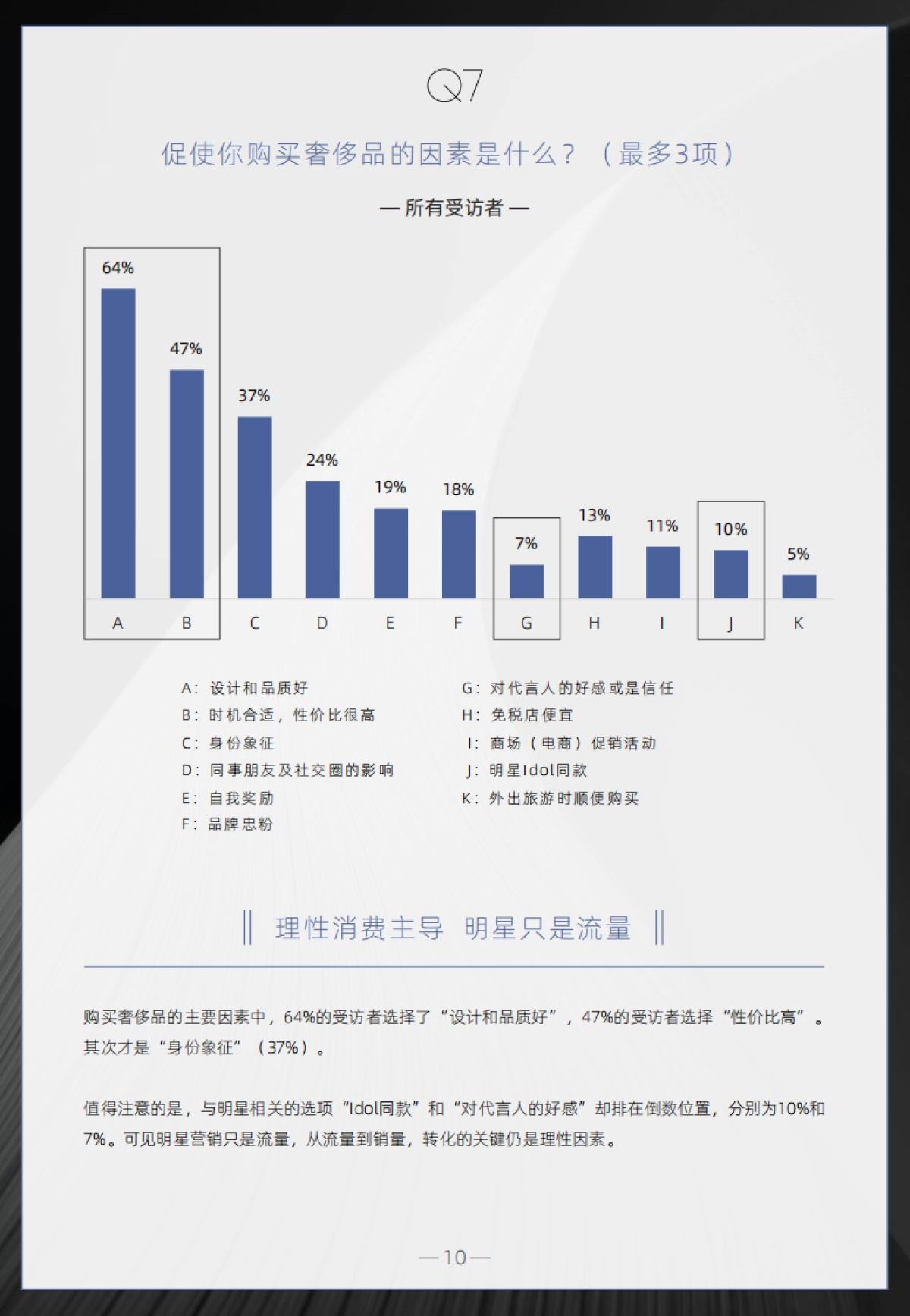2021奢侈品营销启示录-PCG-31页_第10页