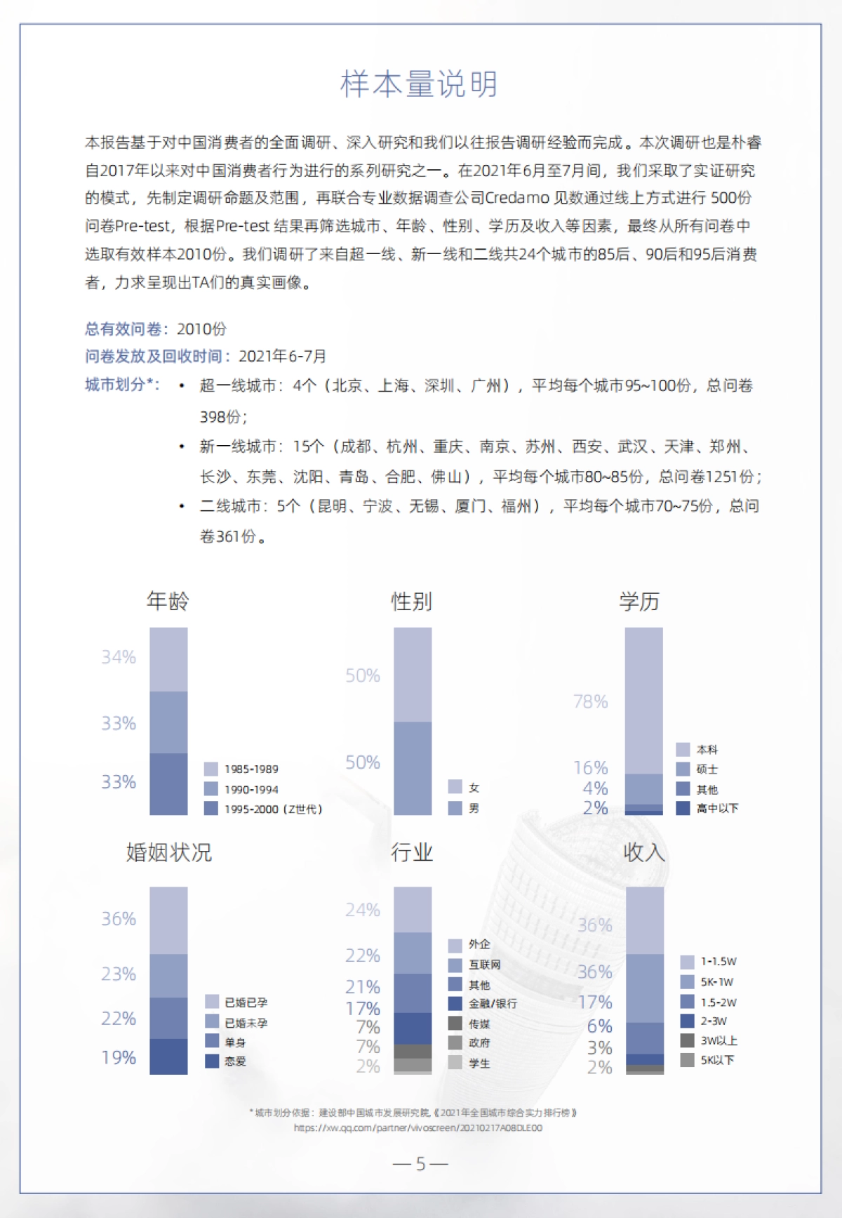 2021奢侈品营销启示录-PCG-31页_第5页