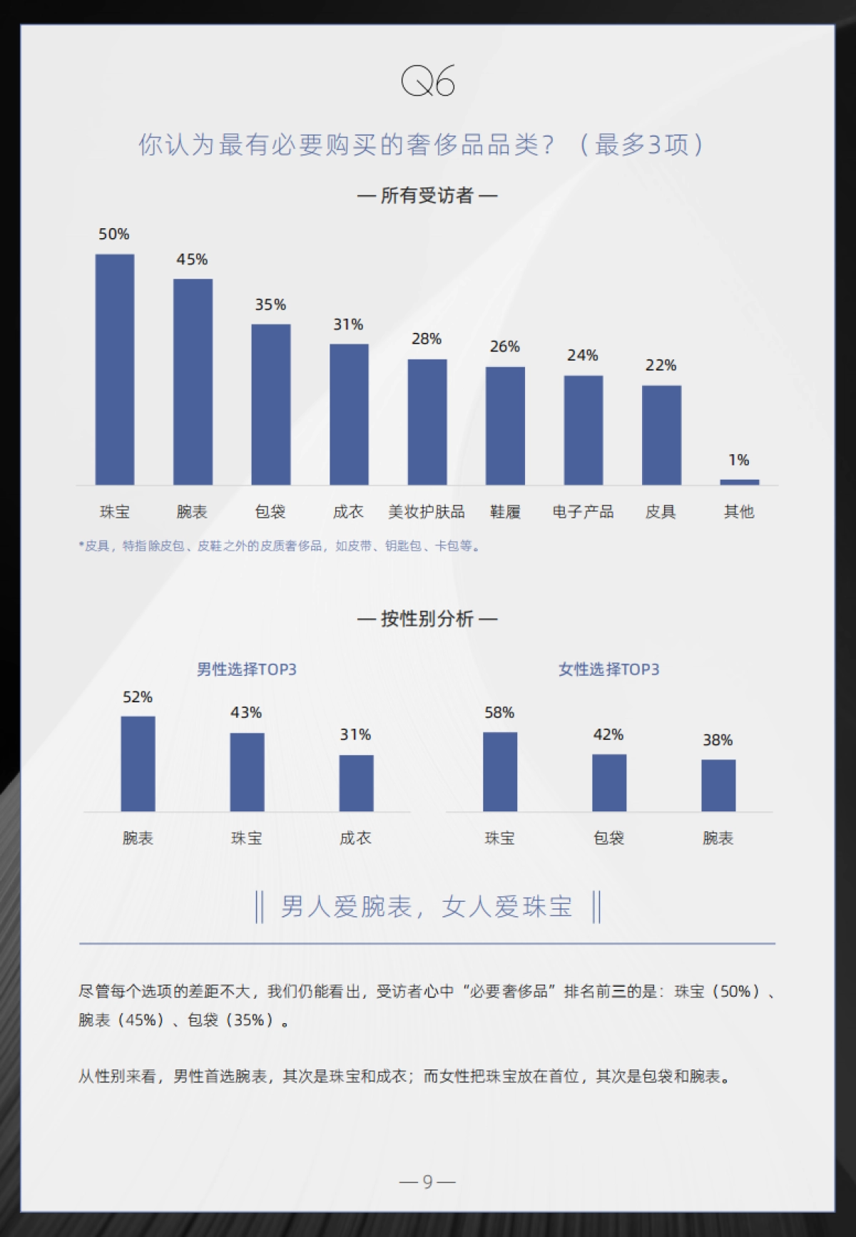 2021奢侈品营销启示录-PCG-31页_第9页
