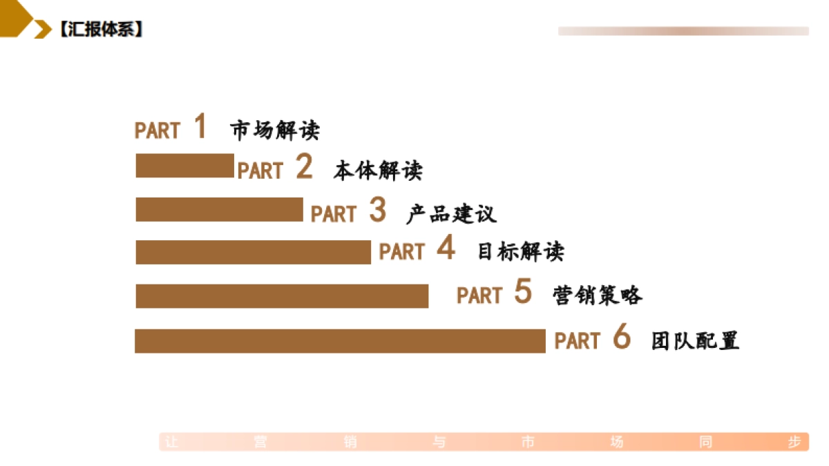 2021舒城华安·桂语公馆营销策略提报方案-131P_第8页