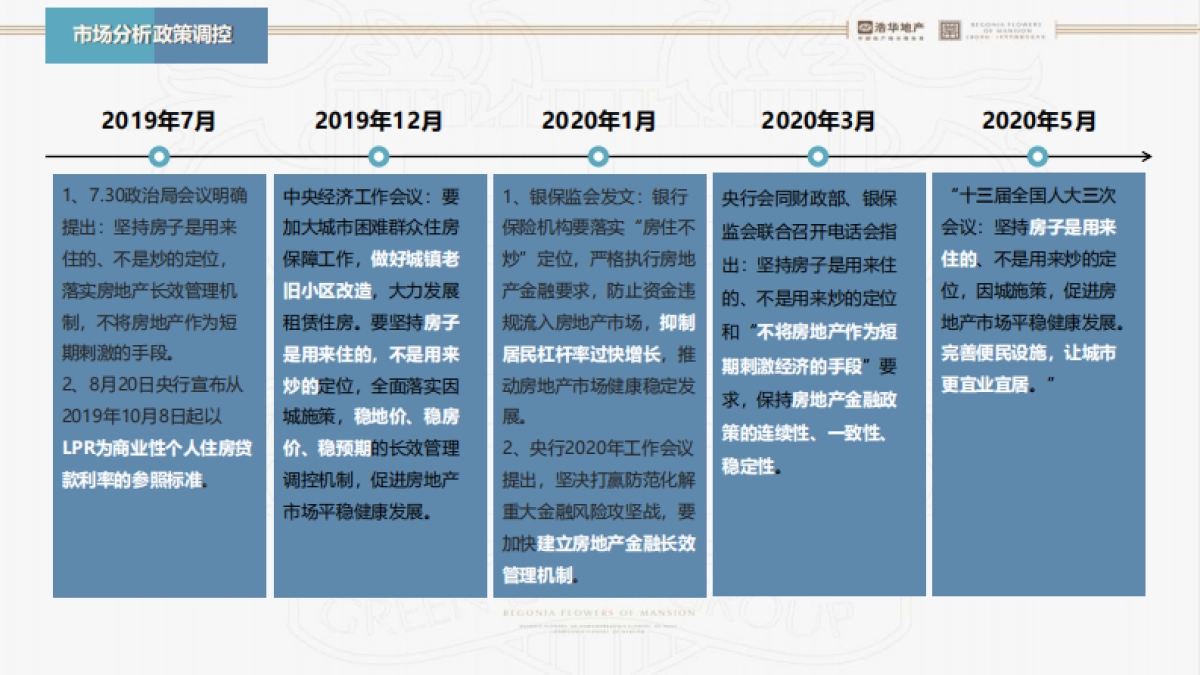 2021泗阳富春山居项目营销提报方案-98P_第6页