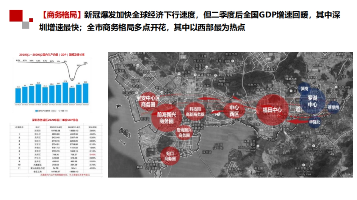 2021星河时代大厦营销策略方案（总纲）-36P_第3页