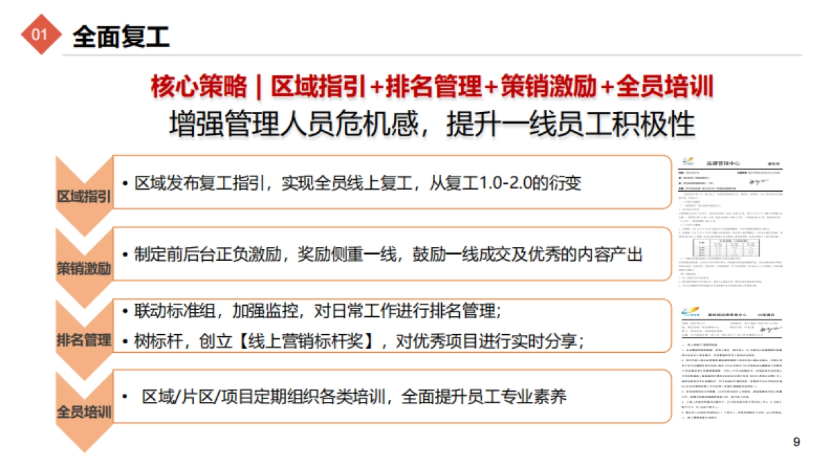 2022【湖北区域一部】疫情中心如何做好线上营销？-29P_第9页