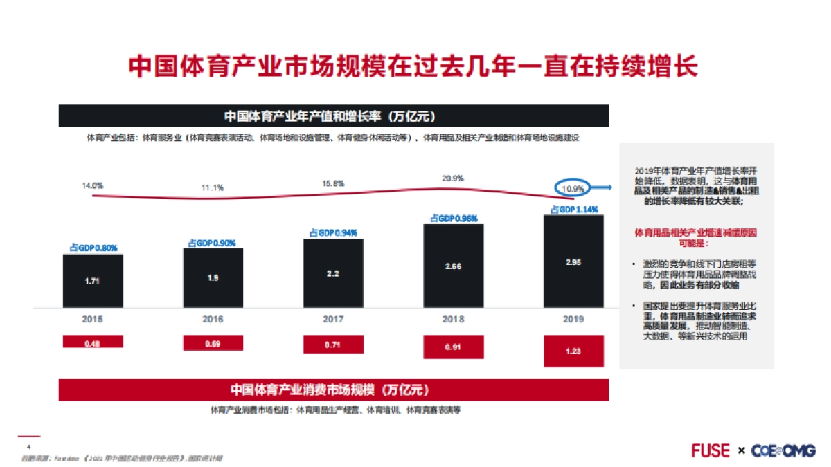 2022北京冬奥运营销前瞻_第4页