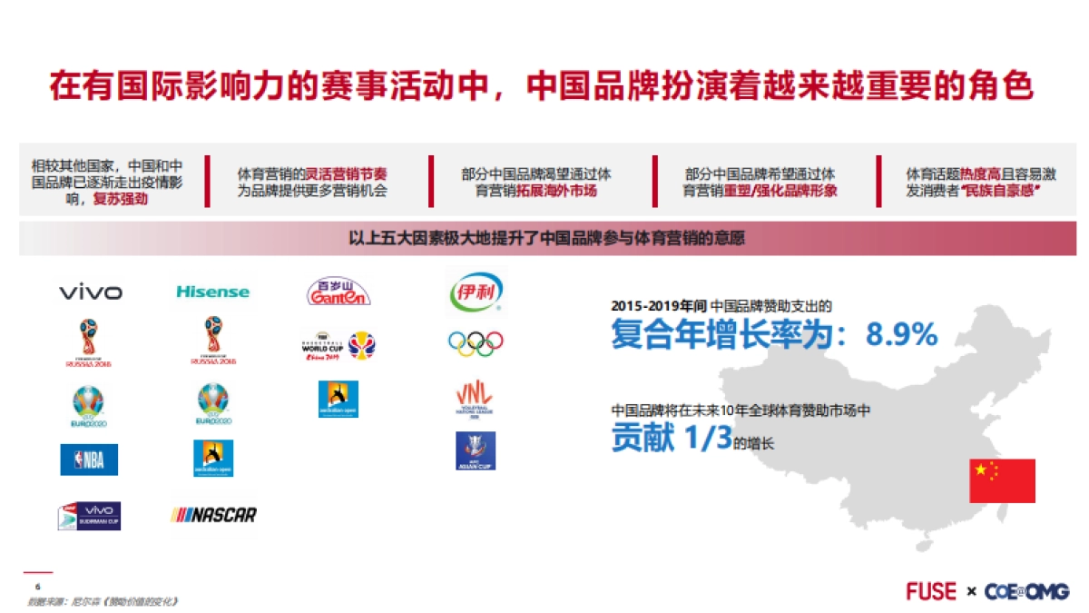 2022北京冬奥运营销前瞻_第6页