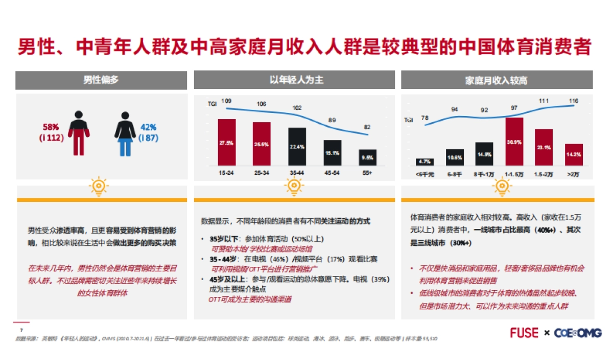 2022北京冬奥运营销前瞻_第7页