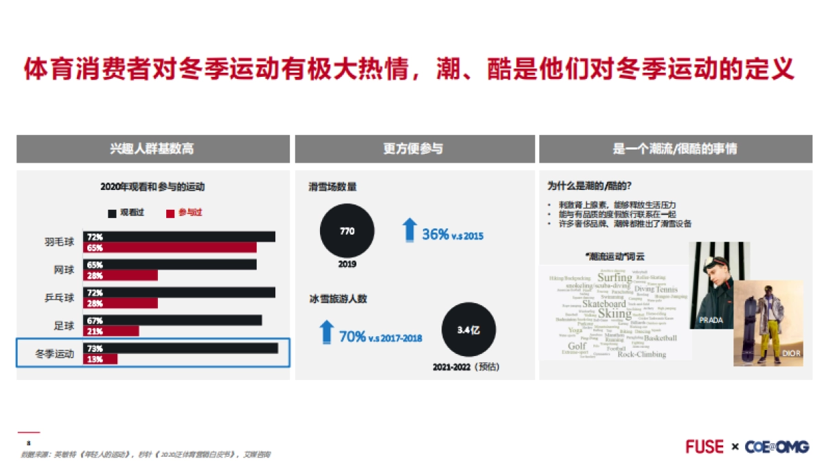 2022北京冬奥运营销前瞻_第8页