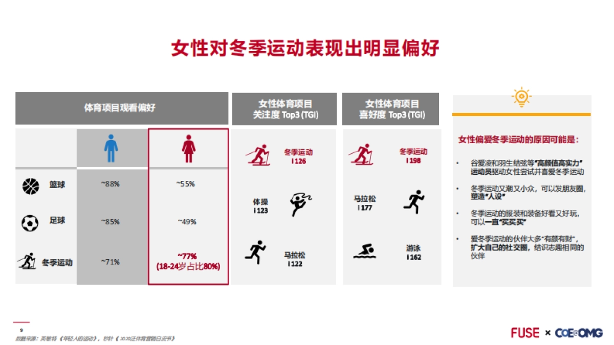 2022北京冬奥运营销前瞻_第9页