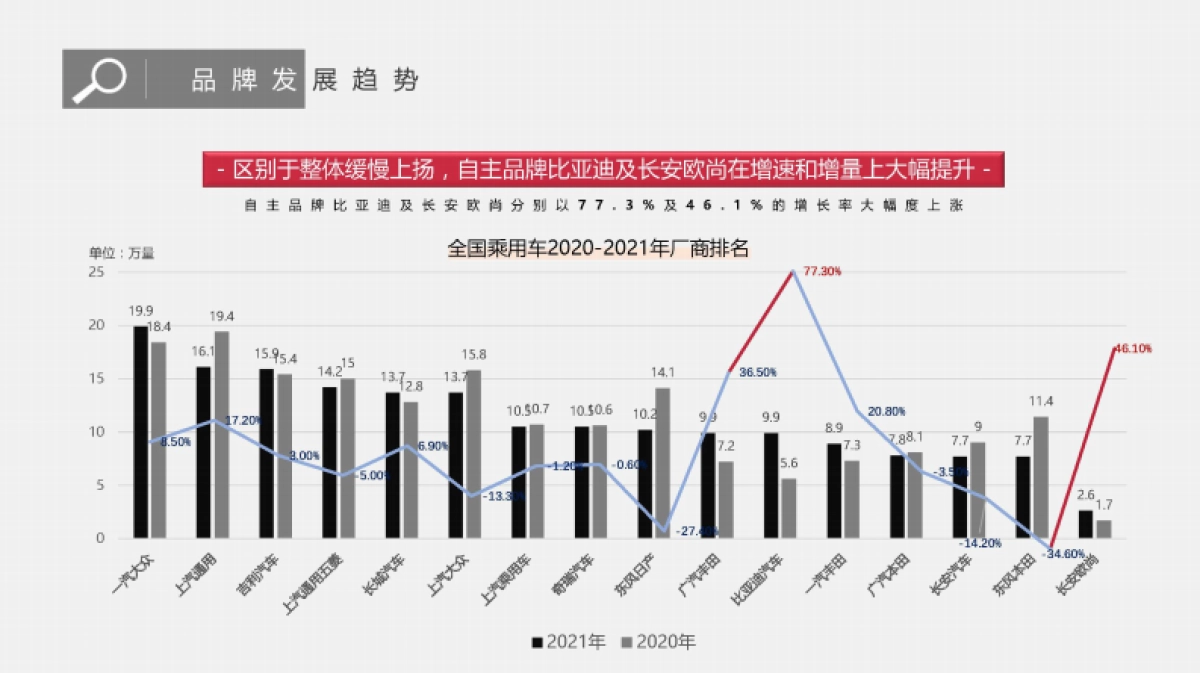 2022东风日产启辰华西区营销方案_第10页