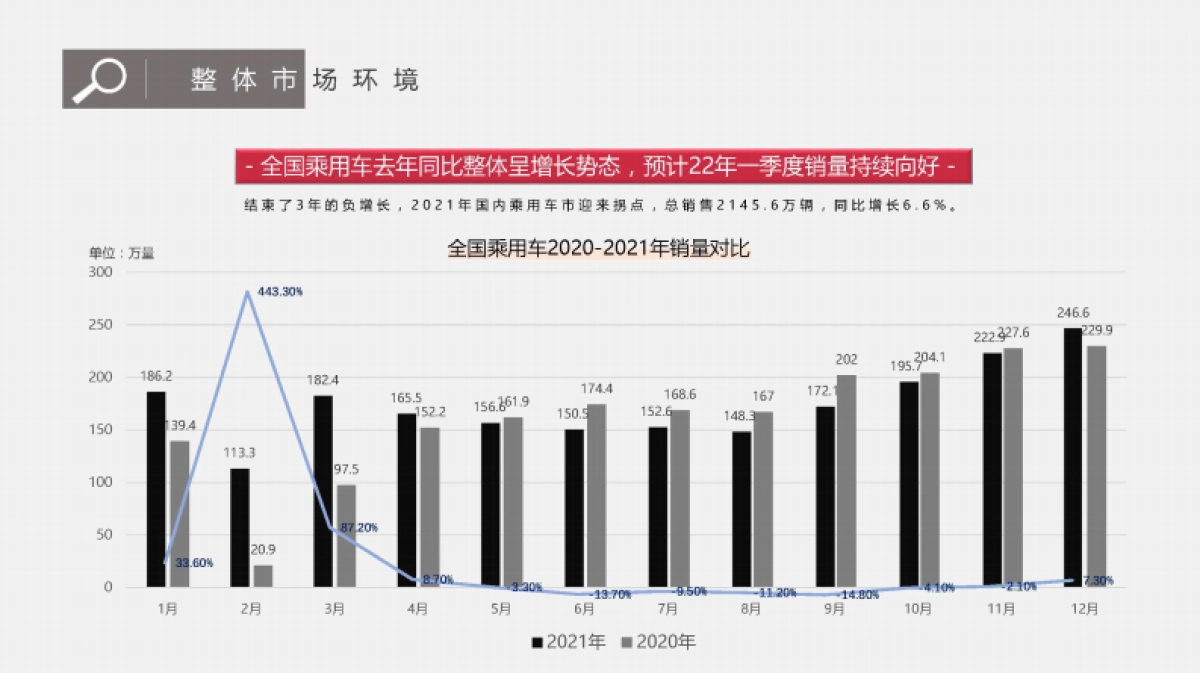 2022东风日产启辰华西区营销方案_第9页