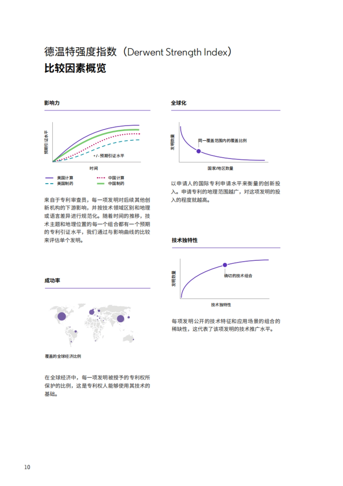 2022年度全球百强创新机构-科睿唯安-28页_第10页