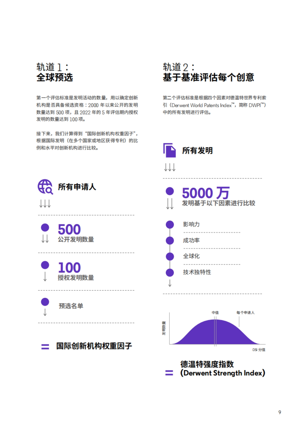 2022年度全球百强创新机构-科睿唯安-28页_第9页