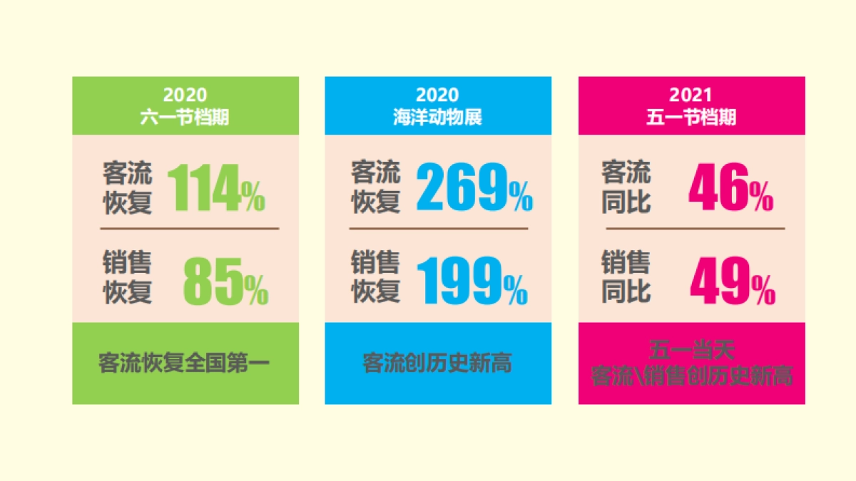 2022万达广场如何做透儿童主题营销活动_第4页