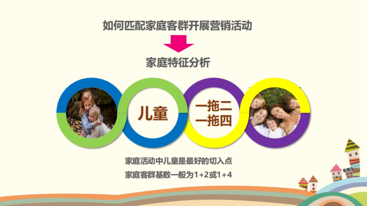 2022万达广场如何做透儿童主题营销活动_第6页