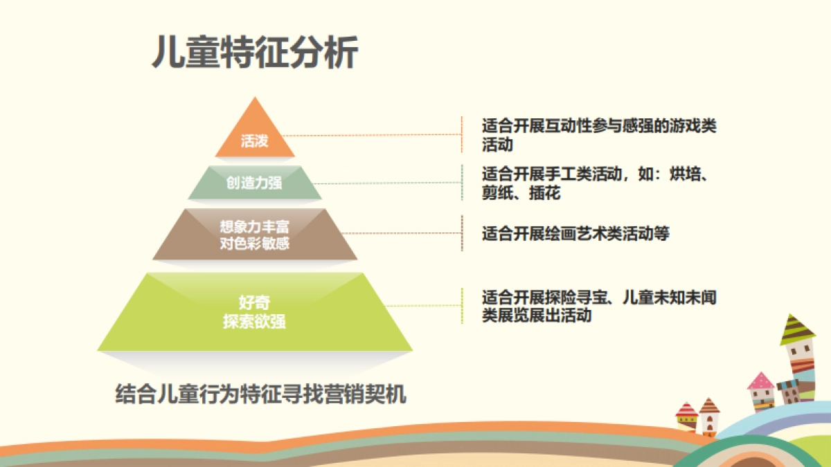 2022万达广场如何做透儿童主题营销活动_第7页