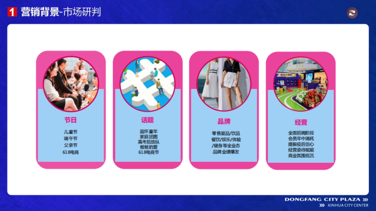 2022新化东方城市广场百货购物中心《趣玩e夏》6月营销方案-70P_第2页