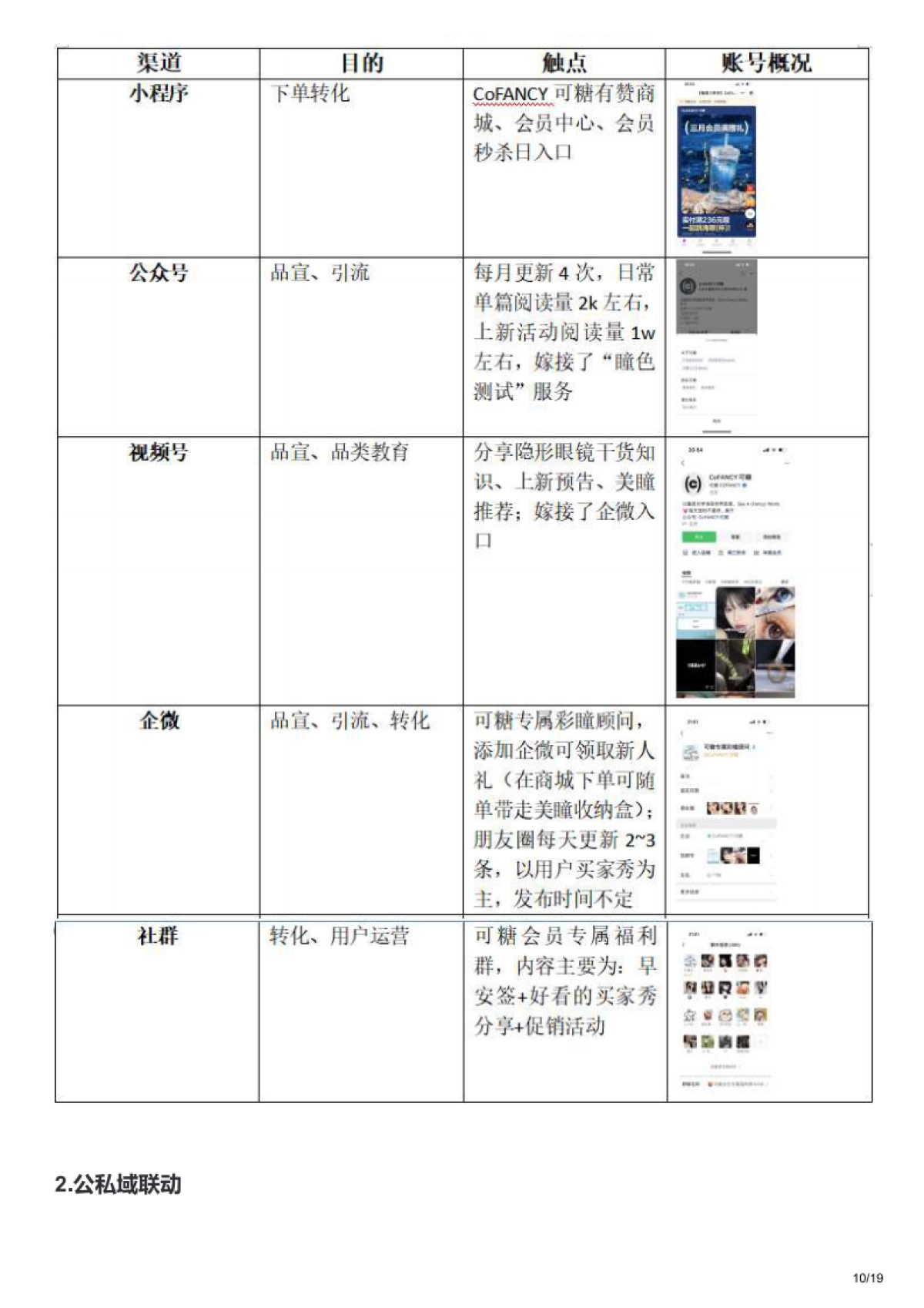 2023CoFANCY可糖全域营销拆解_第10页