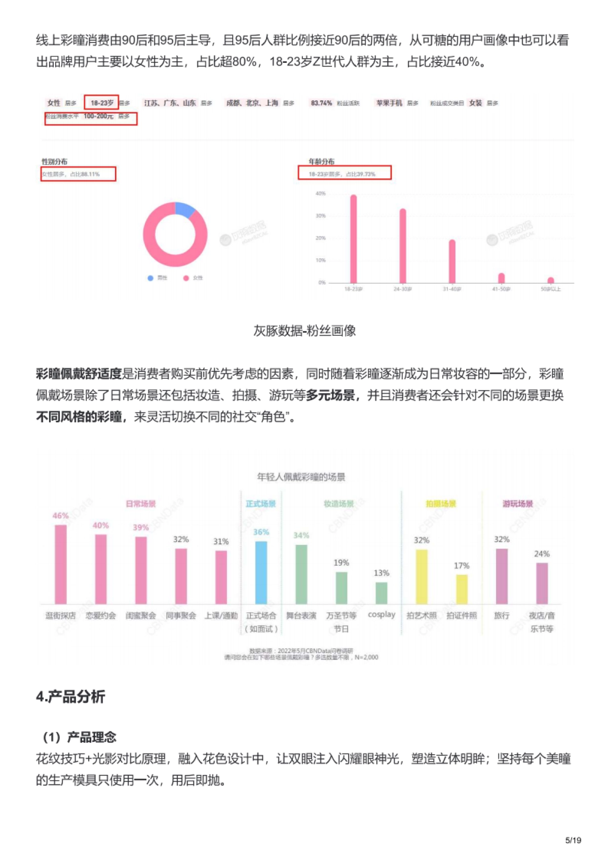 2023CoFANCY可糖全域营销拆解_第5页