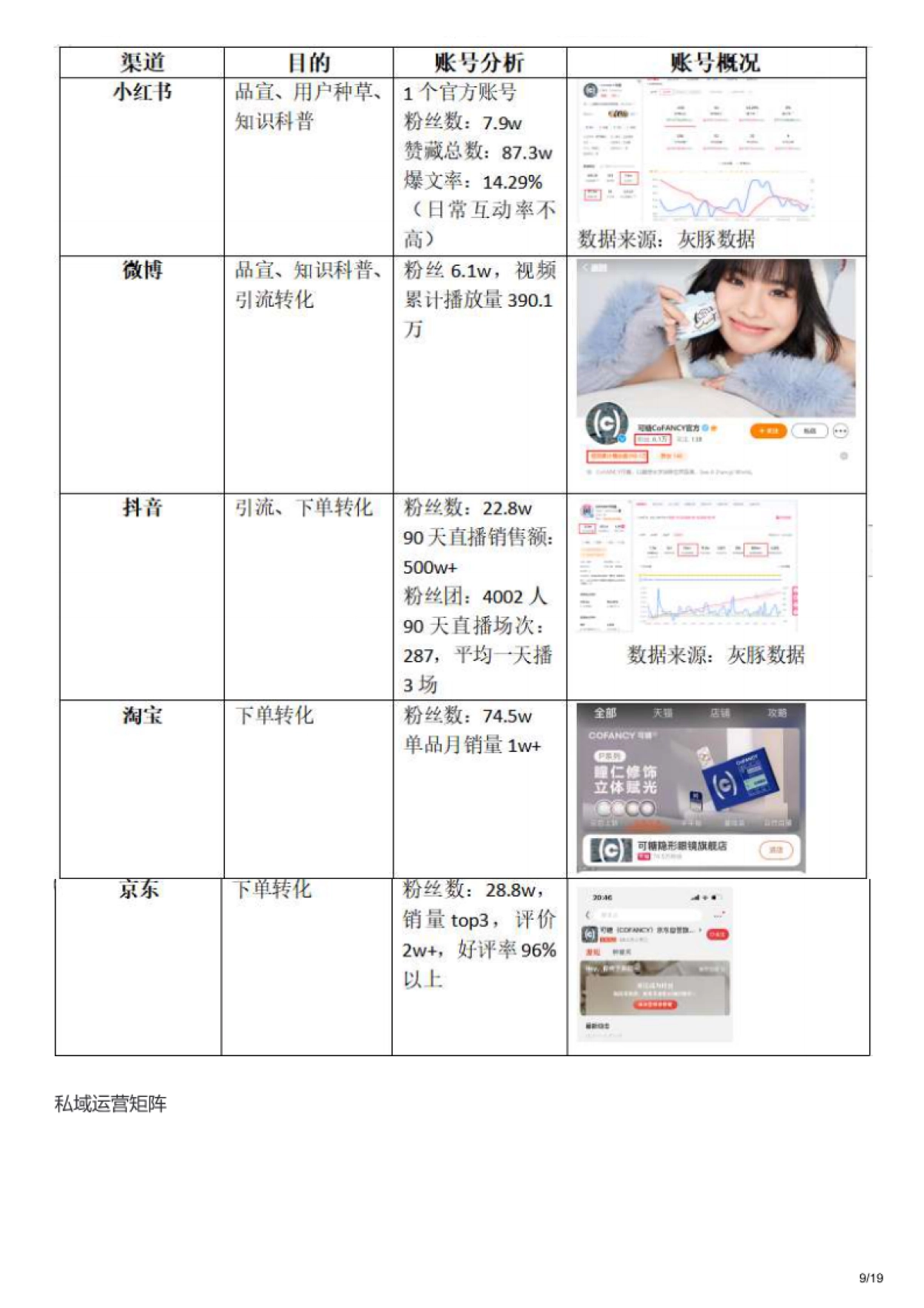 2023CoFANCY可糖全域营销拆解_第9页